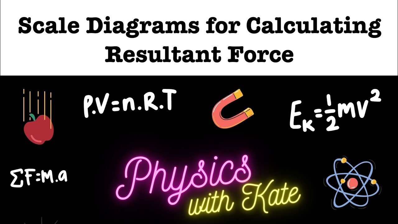 Find Resultant Force using a Scale Diagram | Parallelogram Method | GCSE Physics | AQA OCR Edexcel