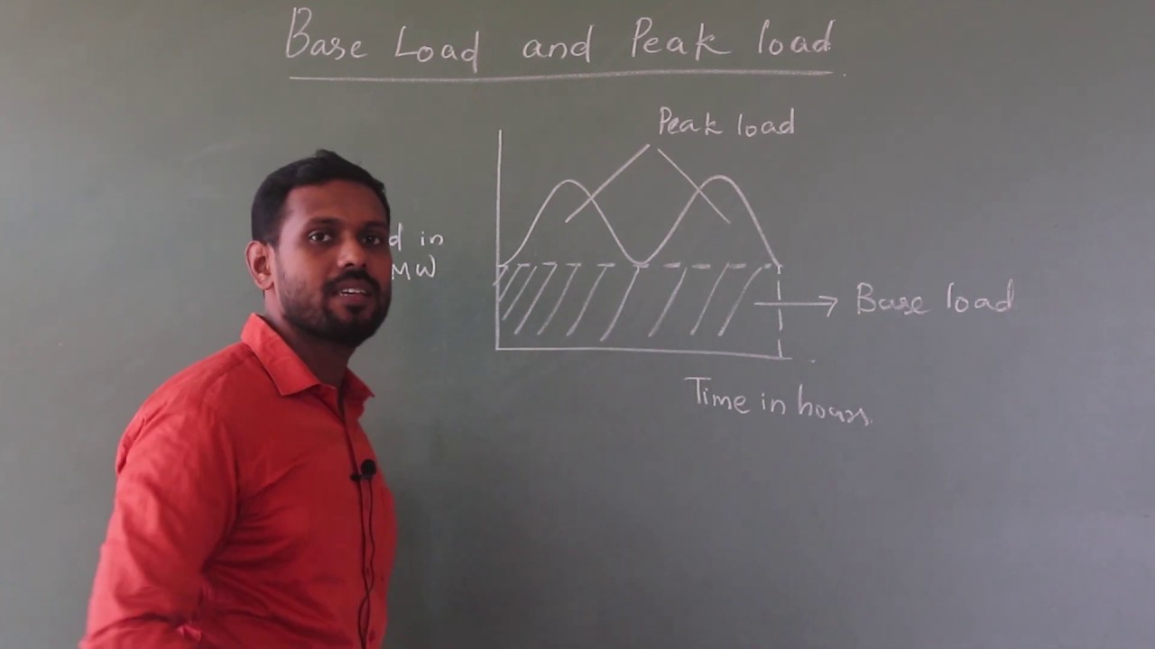 1  base load, peak load and load curve