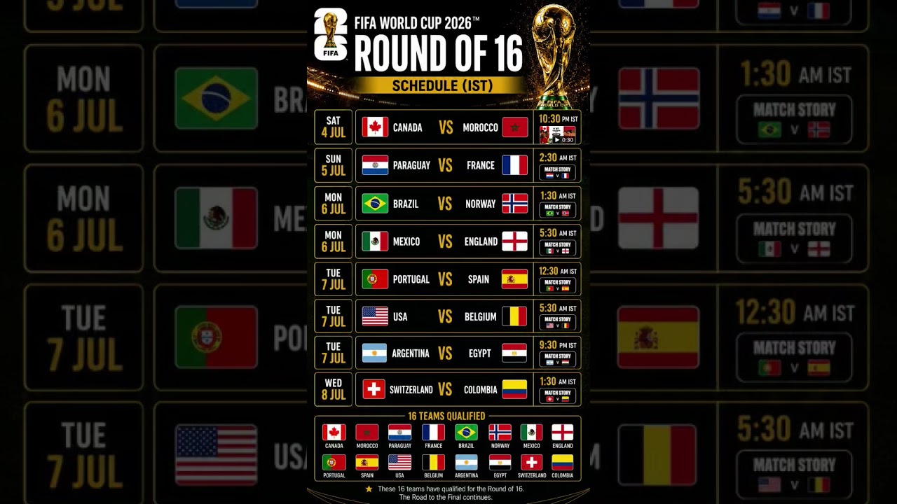 🔥FIFA World Cup 2026 Round of 16 Fixtures & Schedule ⚽All 16 Qualified Teams Confirmed #roundof16 🔥