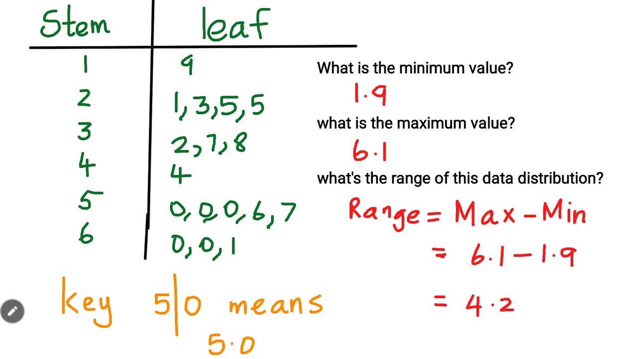 STEM LEAF Diagram 🌳🍃 | Data Representation | Data set 🔢| Range of a dataset