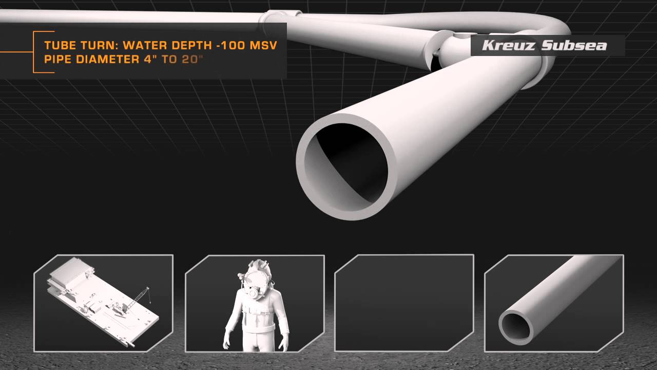Kreuz Subsea - Riser Installation
