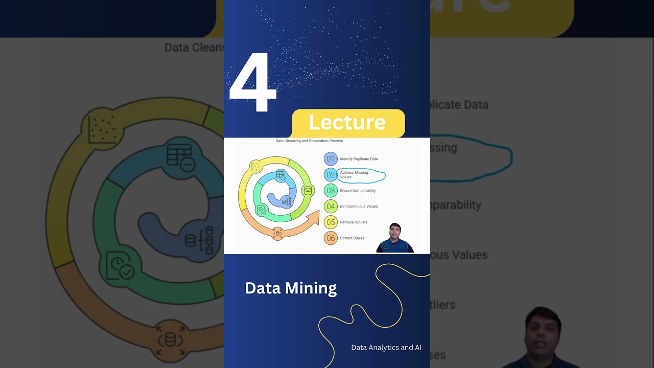 How Top Companies Use Data Mining to See The Future! #datamining #ai