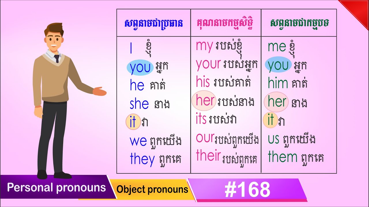 personal and object pronouns, adjective possessive | SChBeginner