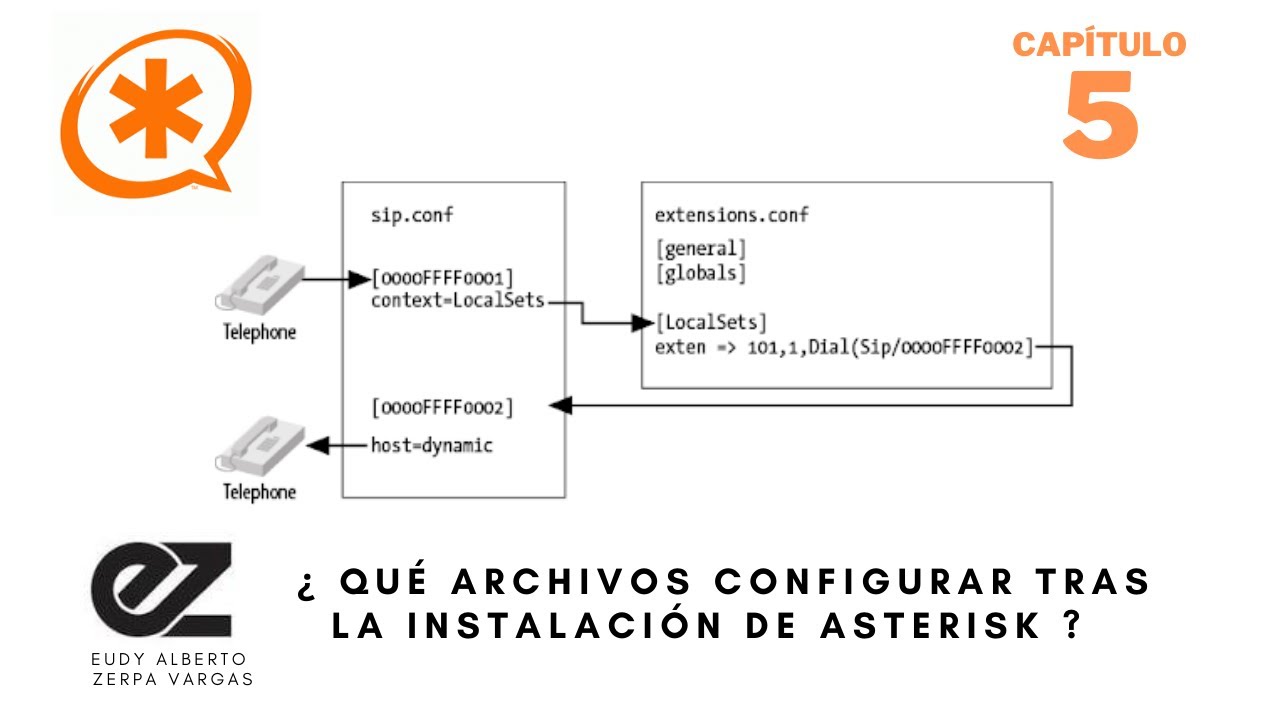 ¿ Qué archivos configurar tras la instalación de Asterisk ? | Curso de Asterisk CAP 05 | Eudy Zerpa