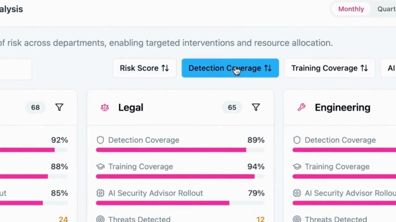 How StrongestLayer Helps CISOs Cut Through the Noise