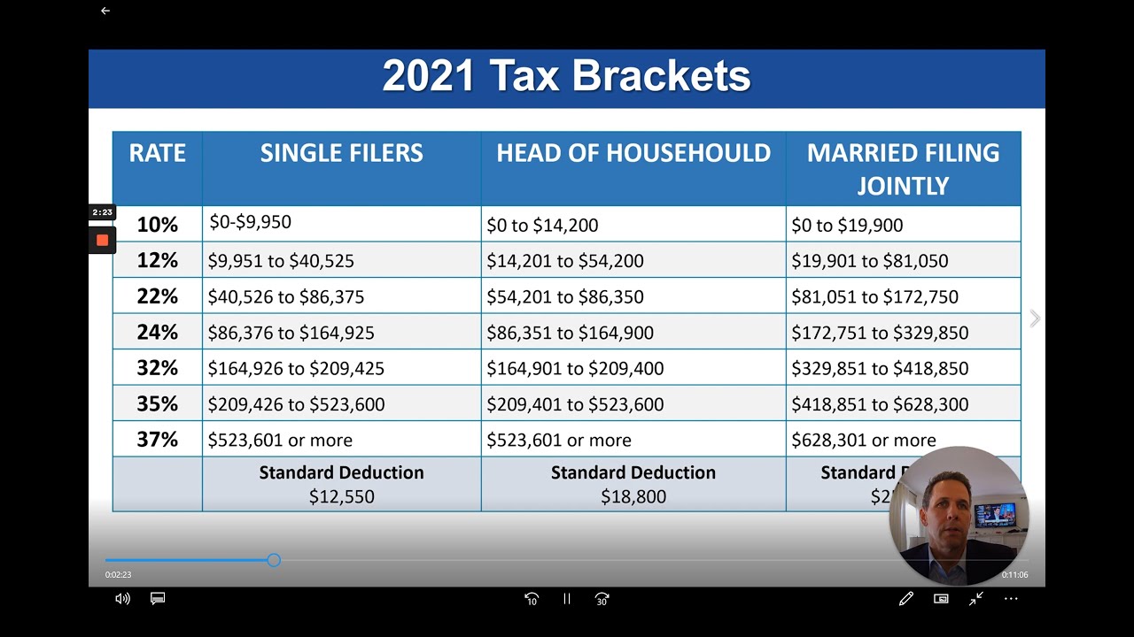Doughty Financial Group 2022 Tax Planning Video Workshop