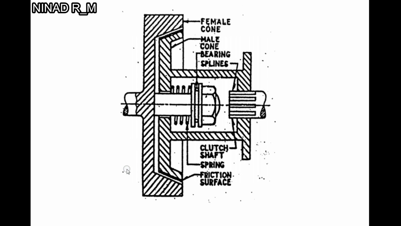 Construction & working of Cone Clutch Full HD