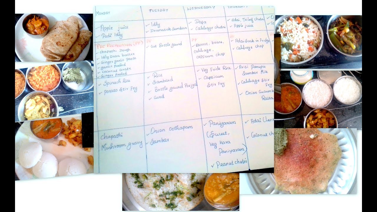 Weekly menu plan and pre-preparations for easy cooking and time saving (south indian menu)