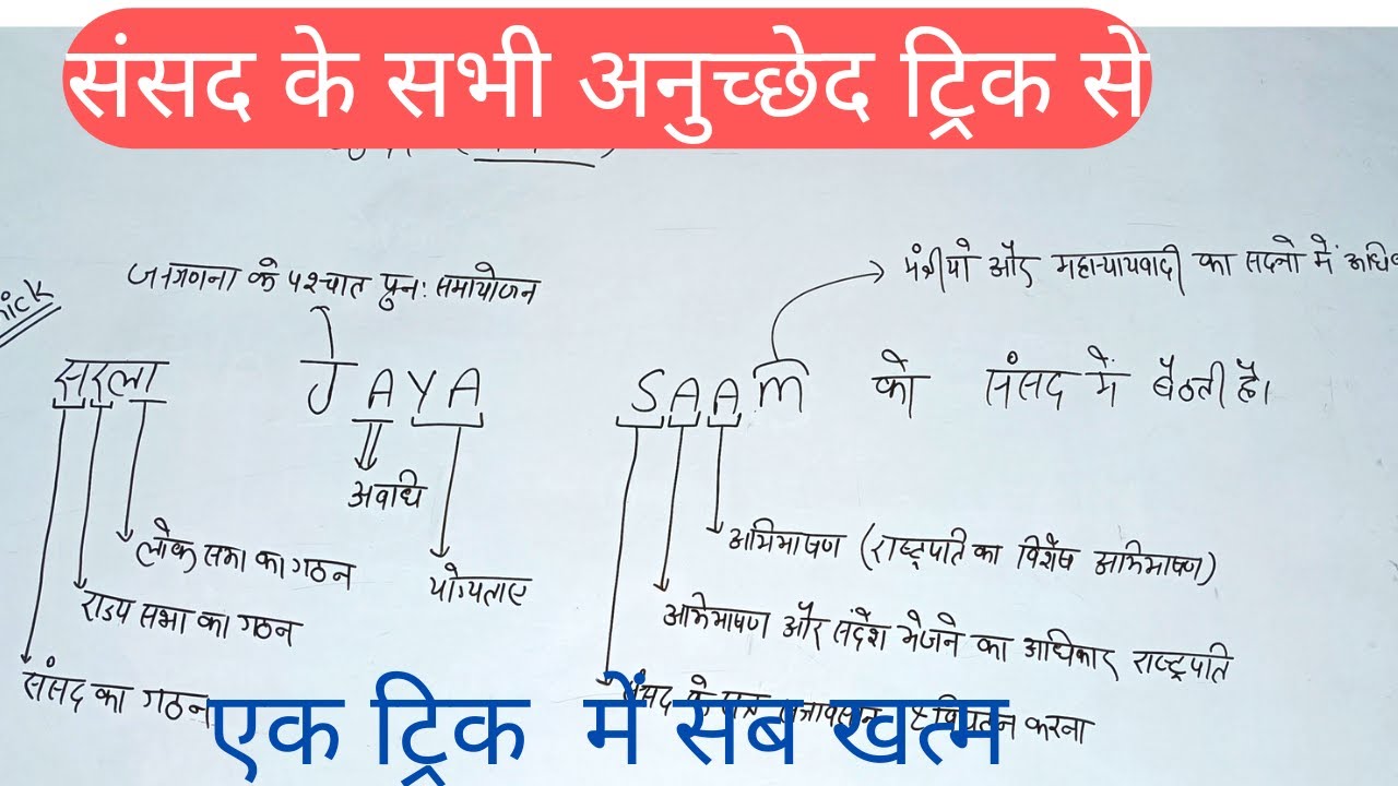 संसद के सभी अनुच्छेद ट्रिक से || भारतीय संविधान || Parliament all articles|| All competitive exams