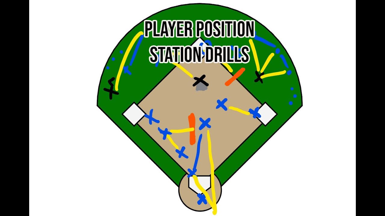 Softball Drills - Player Position Station Drills