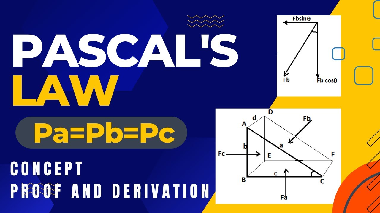 Pascal's Law Derivation | Proof | Fluid Mechanics@ENGINEERSACADEMY18