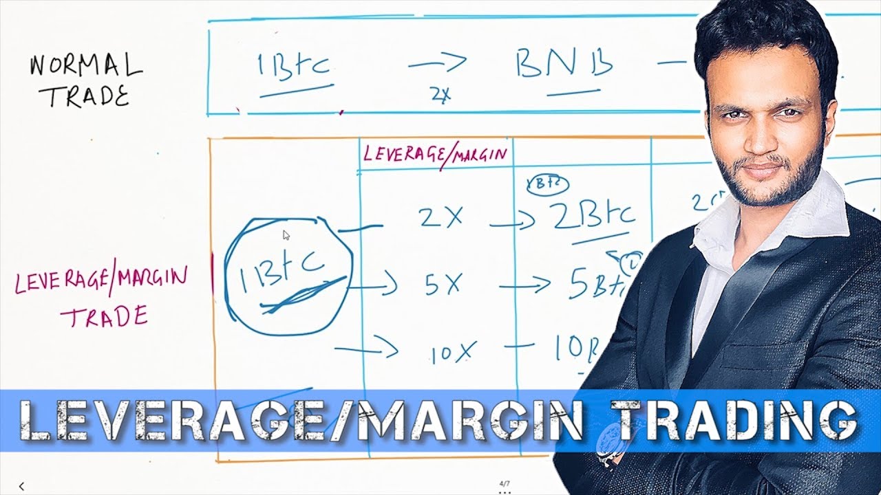 What is Leverage/Margin Trading ? in Hindi
