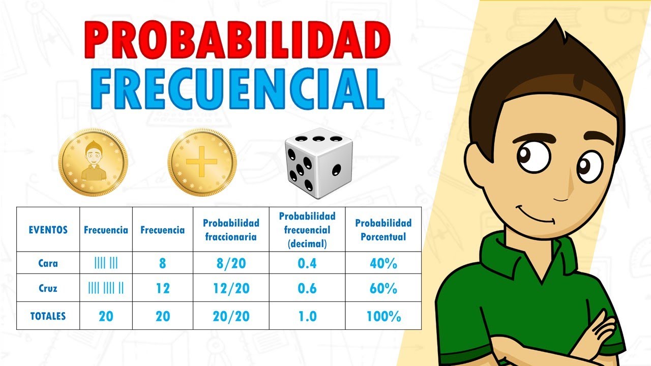 PROBABILIDAD FRECUENCIAL Super F&aacute;cil - Para principiantes