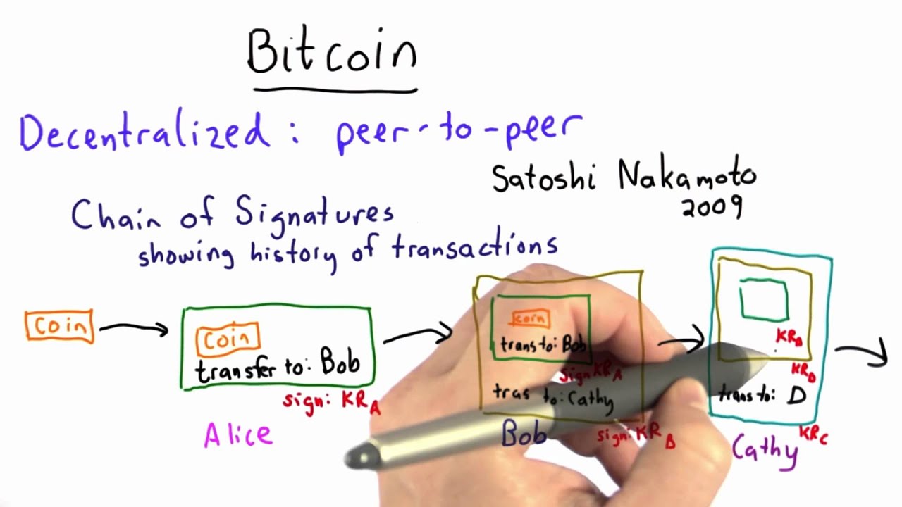 Bitcoin - Applied Cryptography