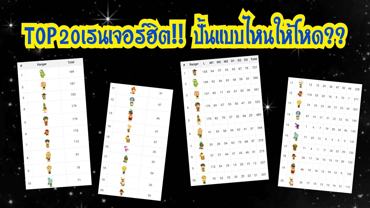 LINE Rangers - TOP20เรนเจอร์ฮิต!! ปั้นเรนเจอร์แบบไหนให้โหดติดทีมนานๆ??