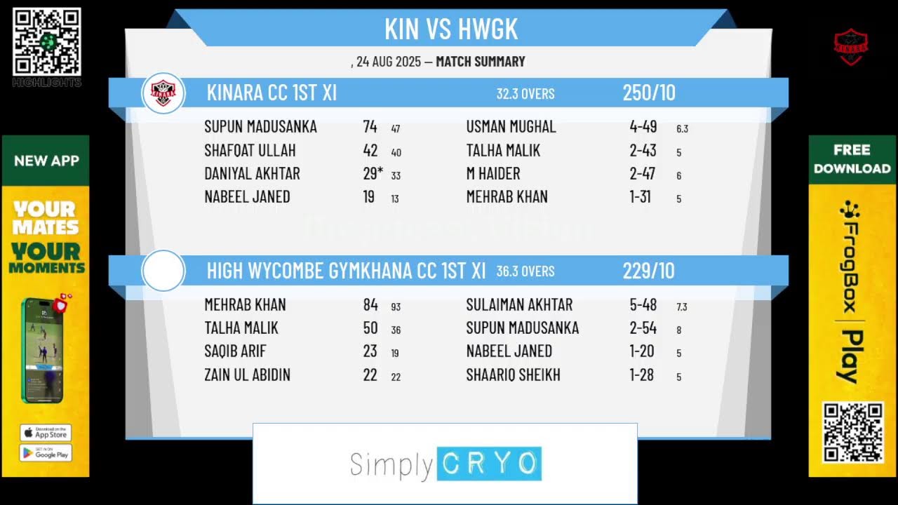Kinara CC 1st XI v High Wycombe Gymkhana CC 1st XI
