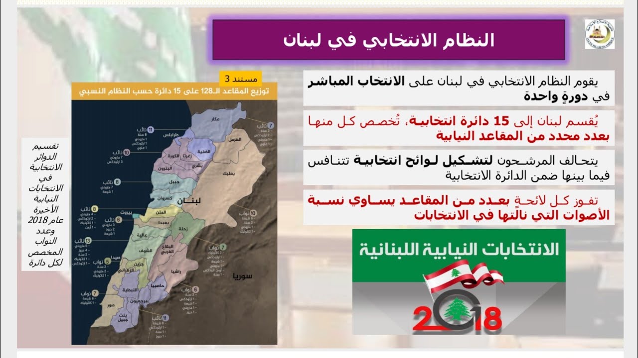 كيف نشارك في اختيار أعضاء المجلس النيابي ؟ - القسم الأول - الصف الثامن / نظام الانتخاب في لبنان