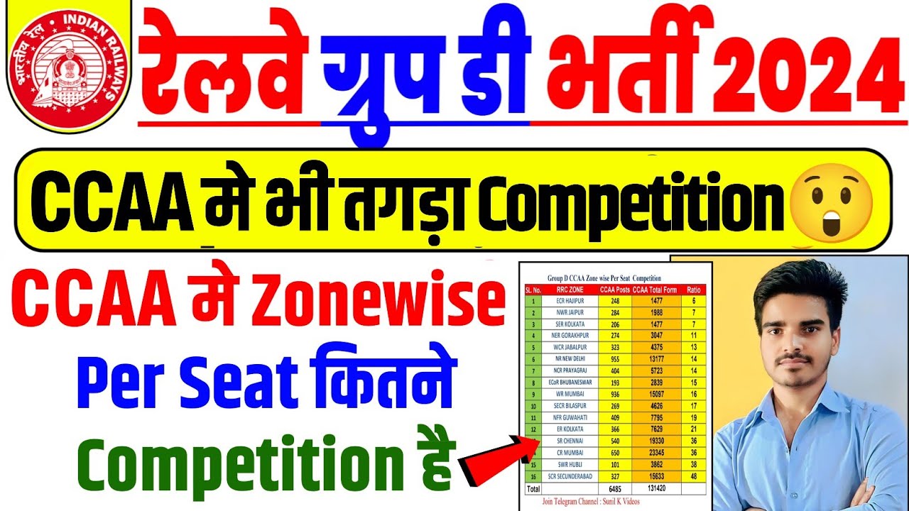 CCAA मे भी तगड़ा Competition है 😲| RRB Group D CCAA  Zonewise Per Seat Competition | Sunil K Videos
