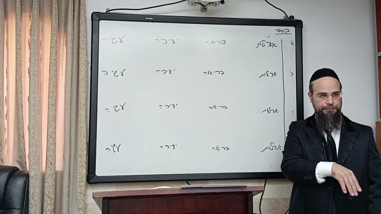 הרב שקד בוהדנה שליט