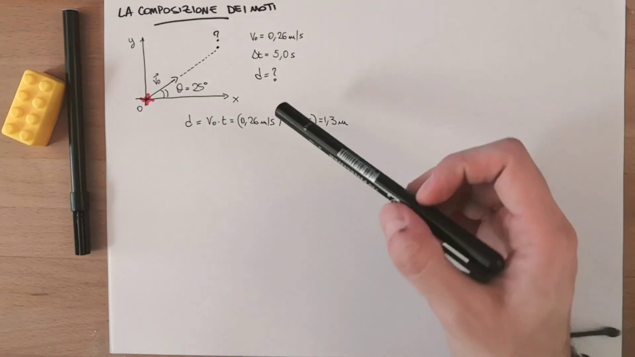 Legge di composizione dei moti