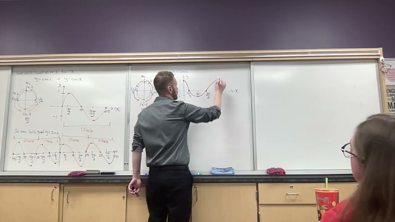 Graphs of Sine and Cosine Functions