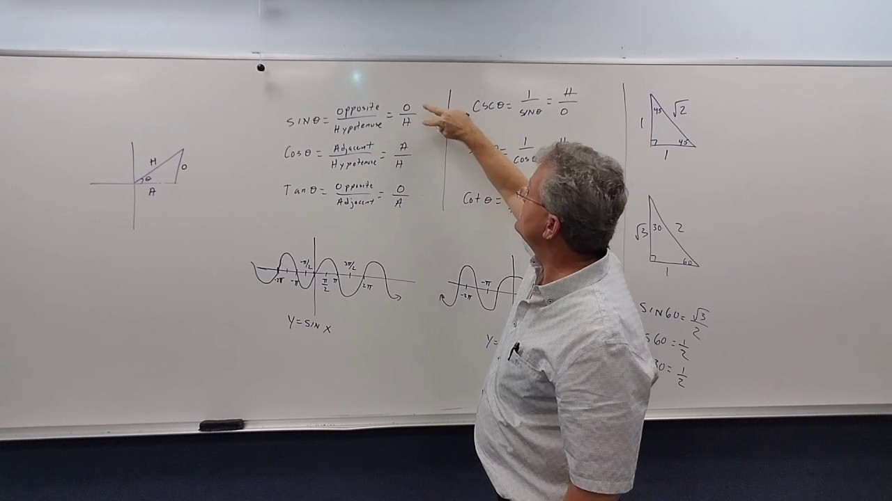 Trig Essentials