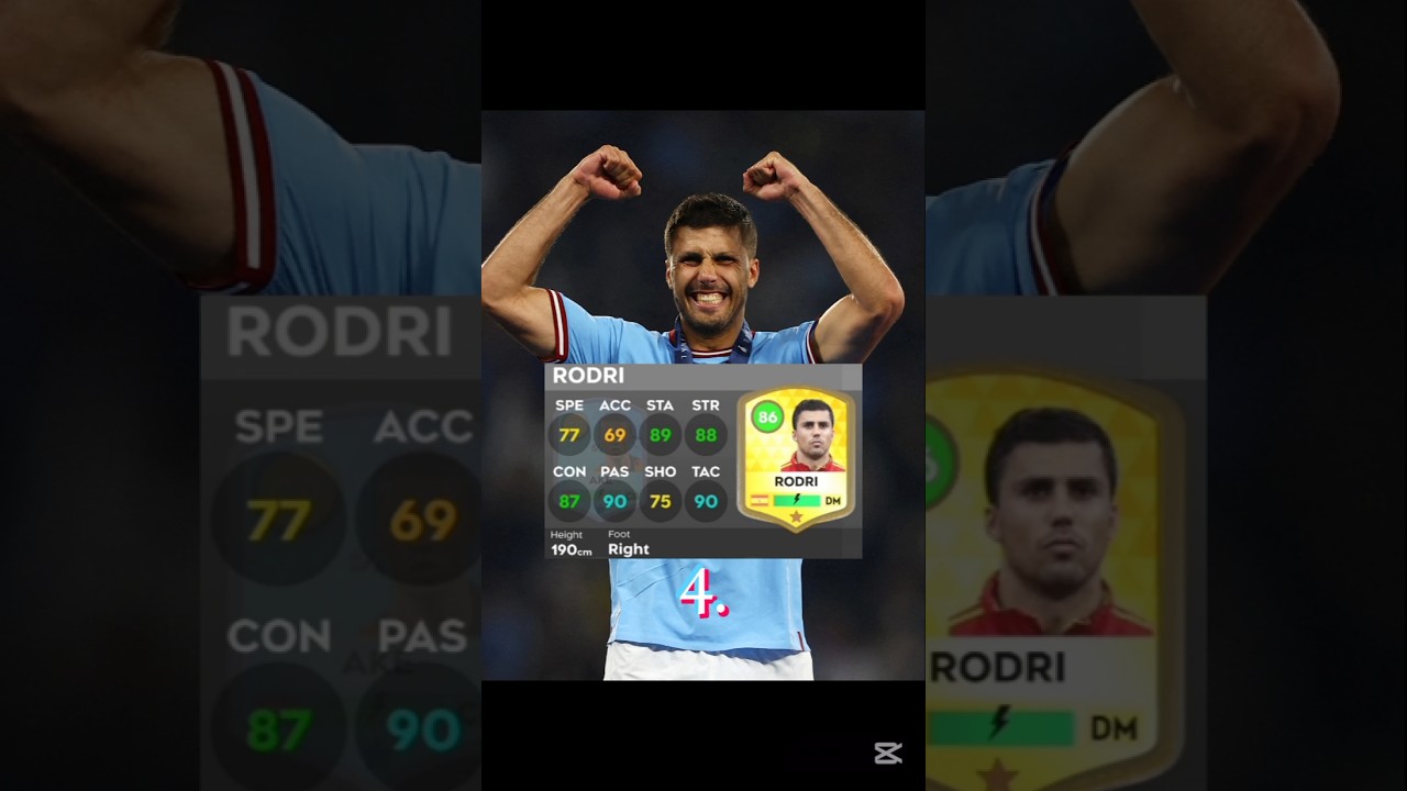 Top best players #dls25 | DLS 25 | #dls24 #dls2024 #dls2025 #bestplayersindls25 #dls25bestplayers