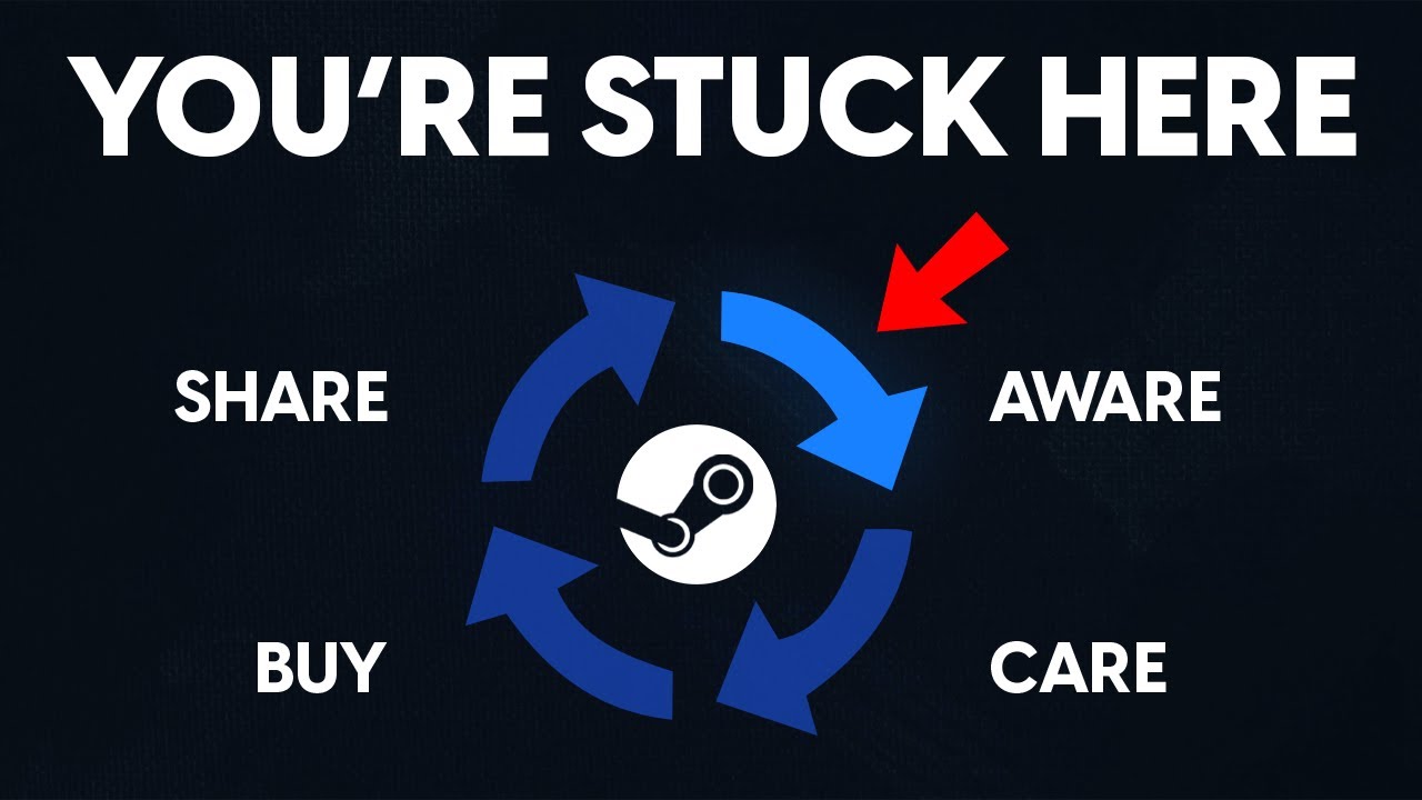 How To MARKET Your Game As An Indie Developer