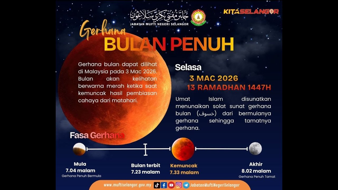FENOMENA GERHANA BULAN PENUH