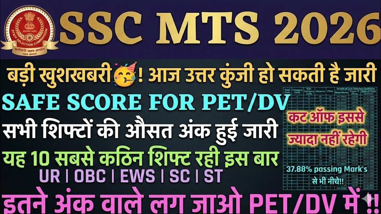 SSC MTS 2026 Expected Cut Off & Safe Score | Answer Key Update 