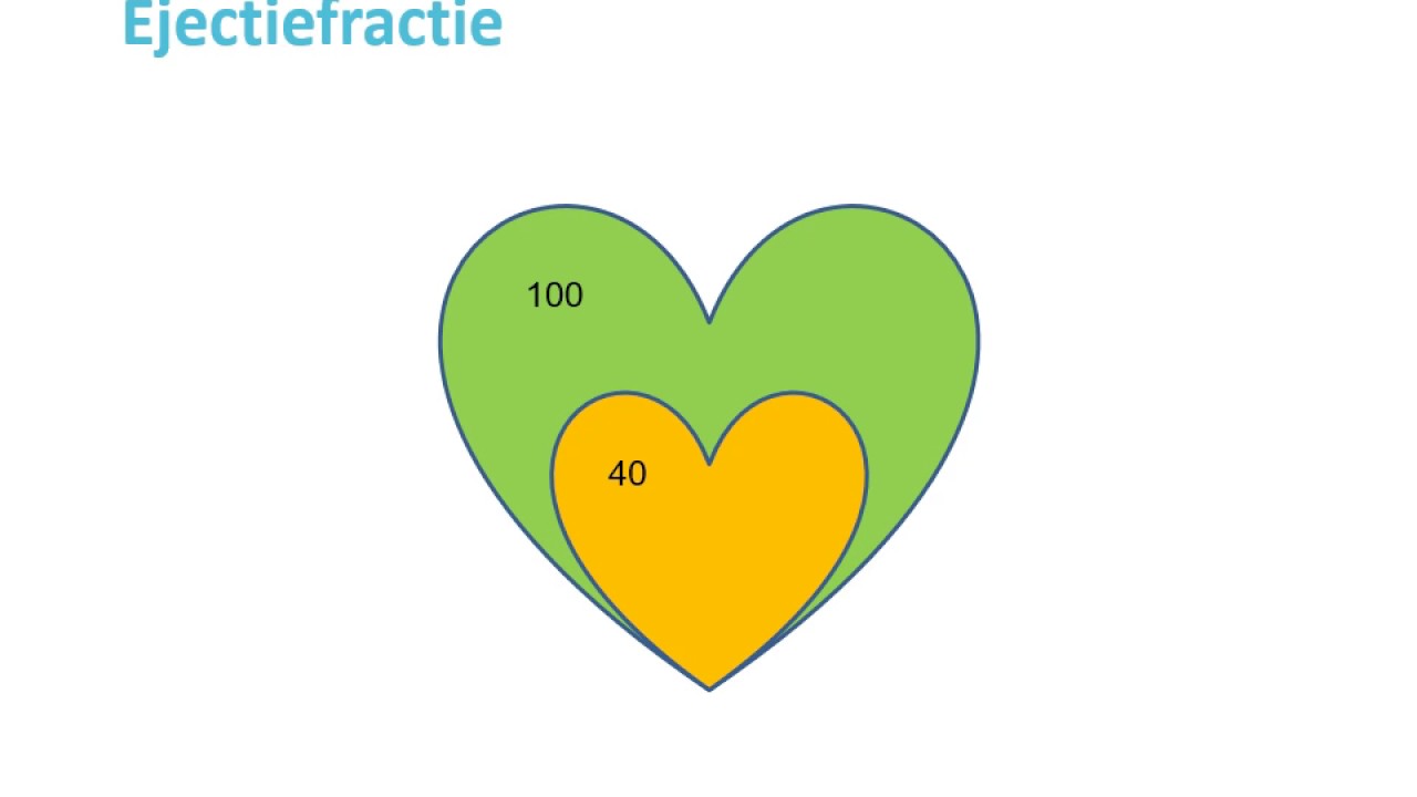 Wat is hartfalen? Cardioloog dr. Hans Post van het Catharina Hart- en Vaatcentrum geeft antwoord