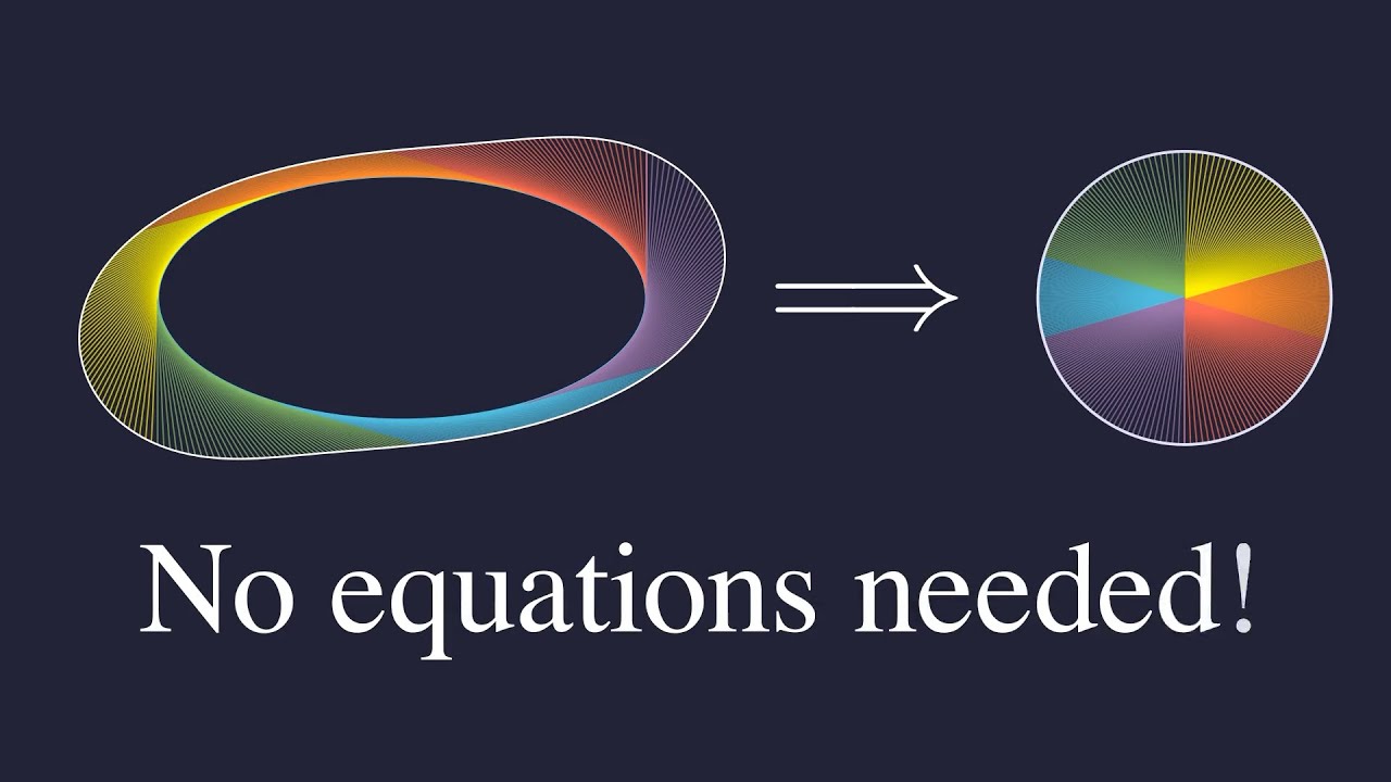 How to do Calculus without Equations
