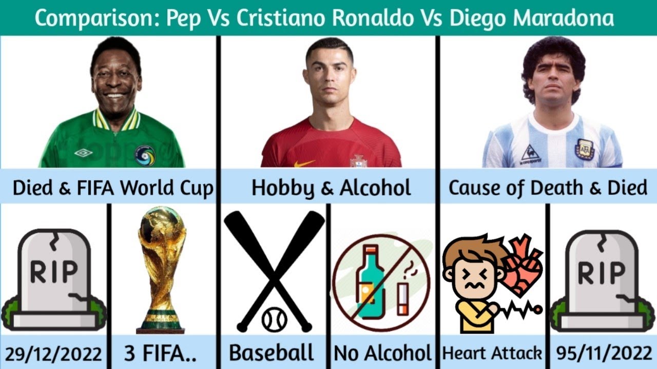 Comparison: Pele Vs Cristiano Ronaldo Vs Diego Maradona