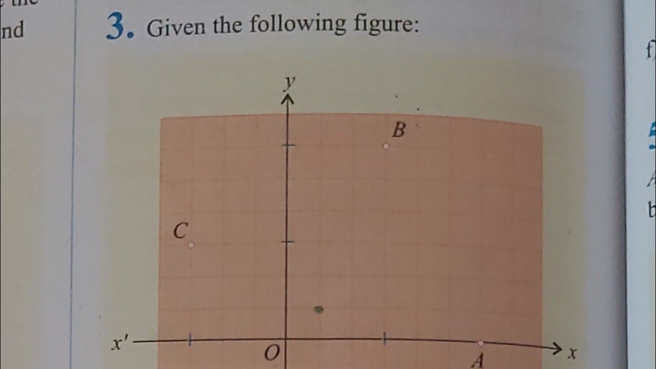 SO IMP. Problem.3 Pg.152 Analytic Geometry (Lines in a Coordinate System) #Grade9 #math