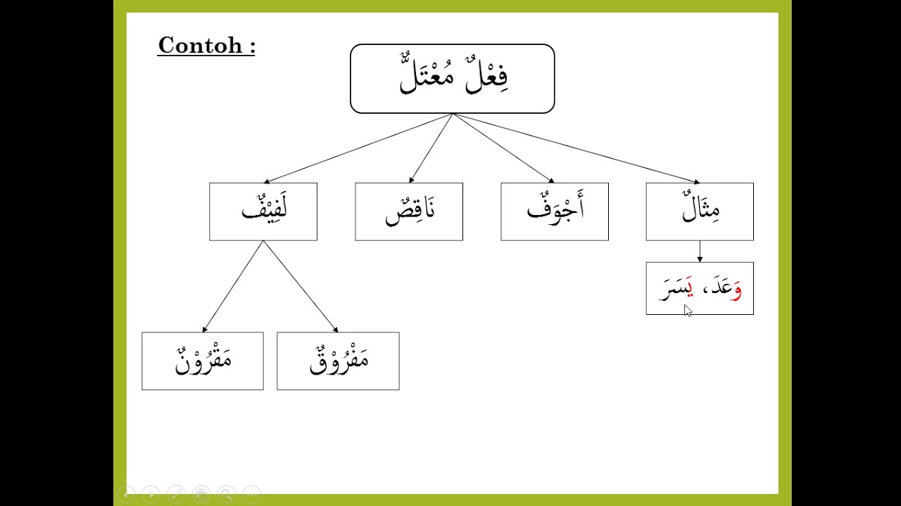 Bina Fi'il Shahih & Mu'tal || بِنَاءُ الْفِعْلِ الصَّحِيْحِ وَالْمُعْتَلِّ