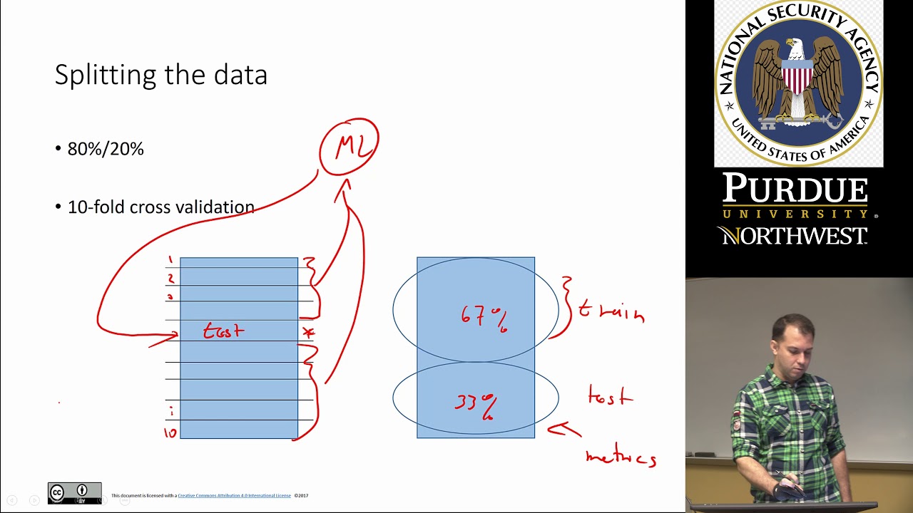 Machine Learning for Cyber Security: Performance Metrics