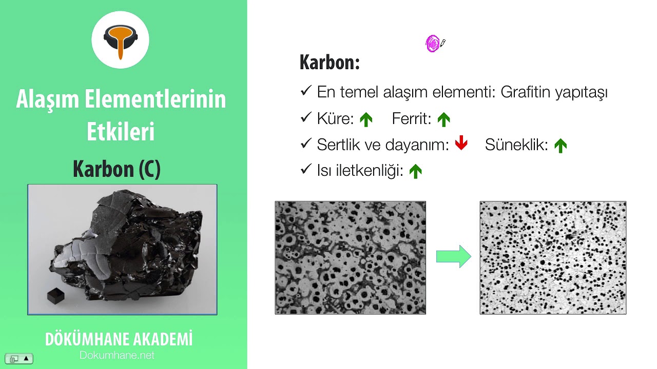 Dökme demirde alaşım elementlerinin etkileri