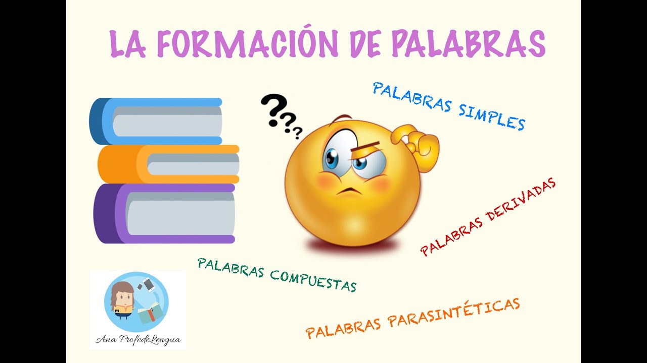 ¿Cómo saber si es una palabra simple, derivada, compuesta o parasintética?