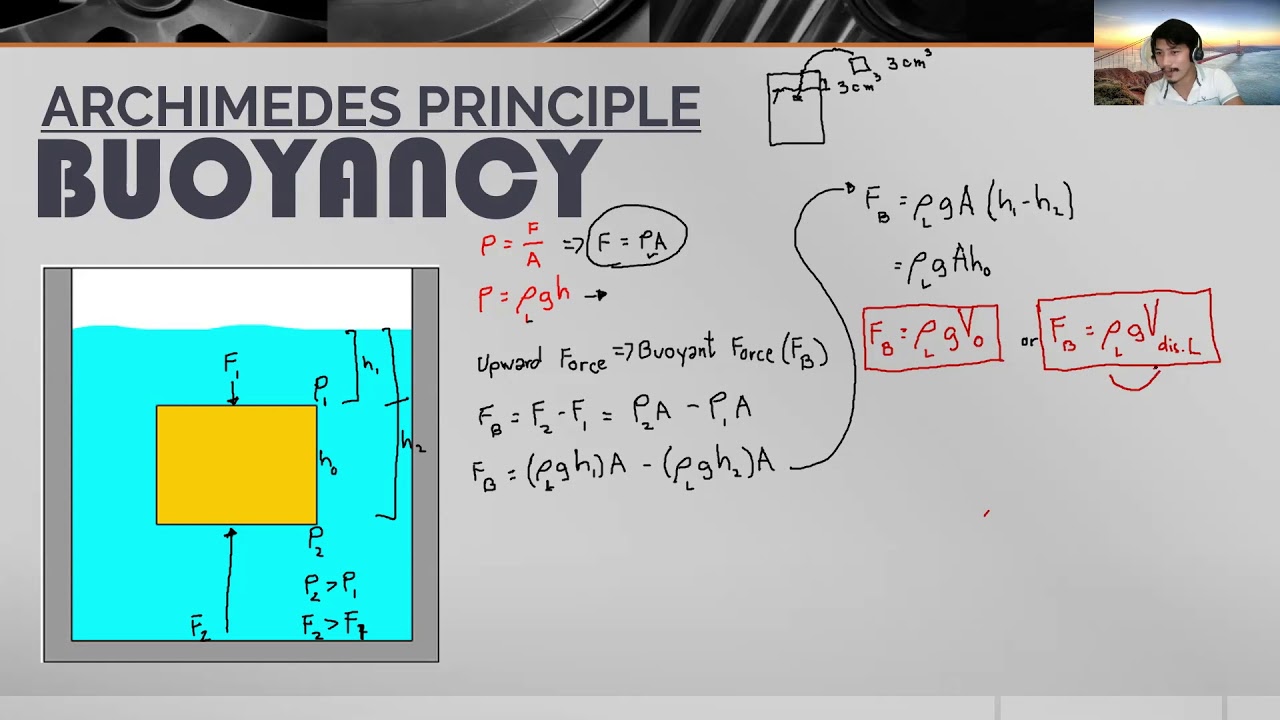 Buoyancy (Concepts and Sample Problems)