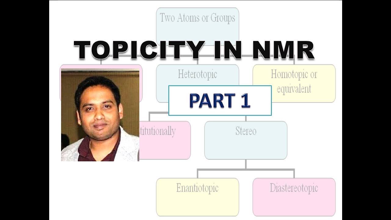PART 1: TOPICITY For CSIR NET/GATE/IIT JAM