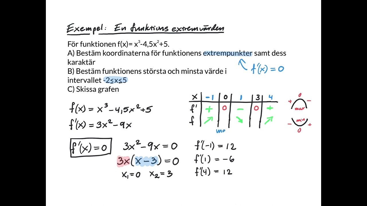 Genomg&aring;ng Ma3b - Exempel En funktions st&ouml;rsta och minsta v&auml;rde
