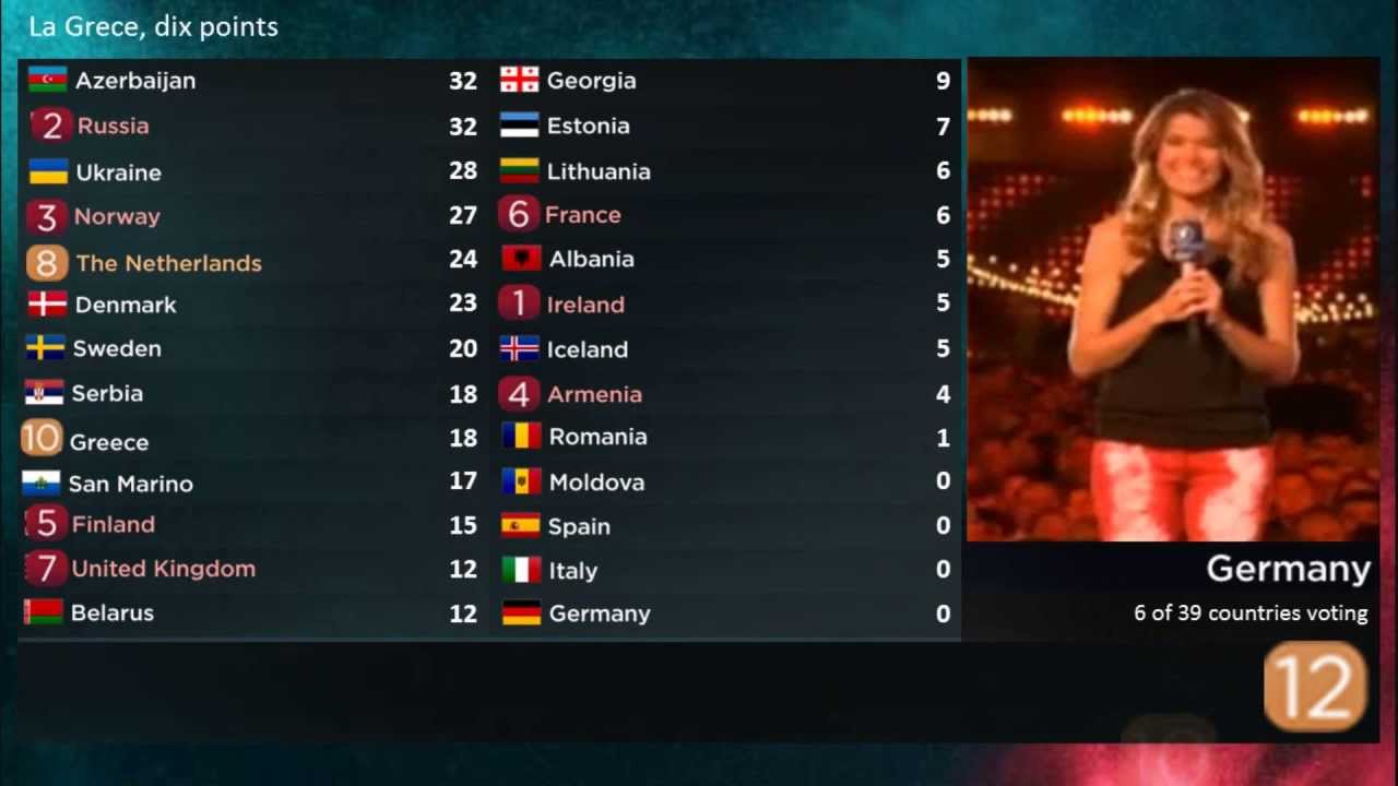 Eurovision 2013 Simulation (Part 1 of 4)