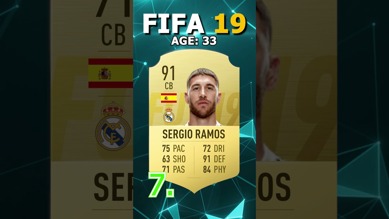 FIFA 19 TOP 10 HIGHEST RATED PLAYERS #football #shorts #fifa #ronaldo #messi #neymar
