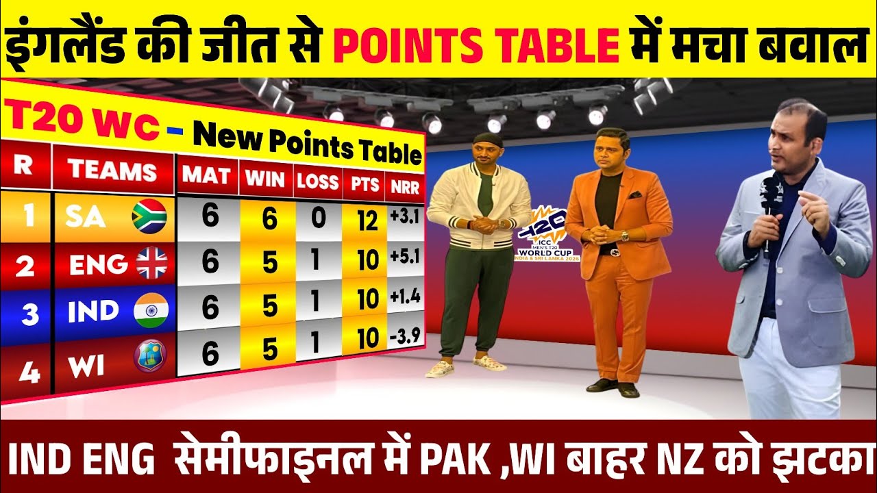 T20 WORLD CUP POINTS TABLE 2026इंगलैंड  की जीत से पॉइंट टेबल में मचा बवाल  PAK बाहर 