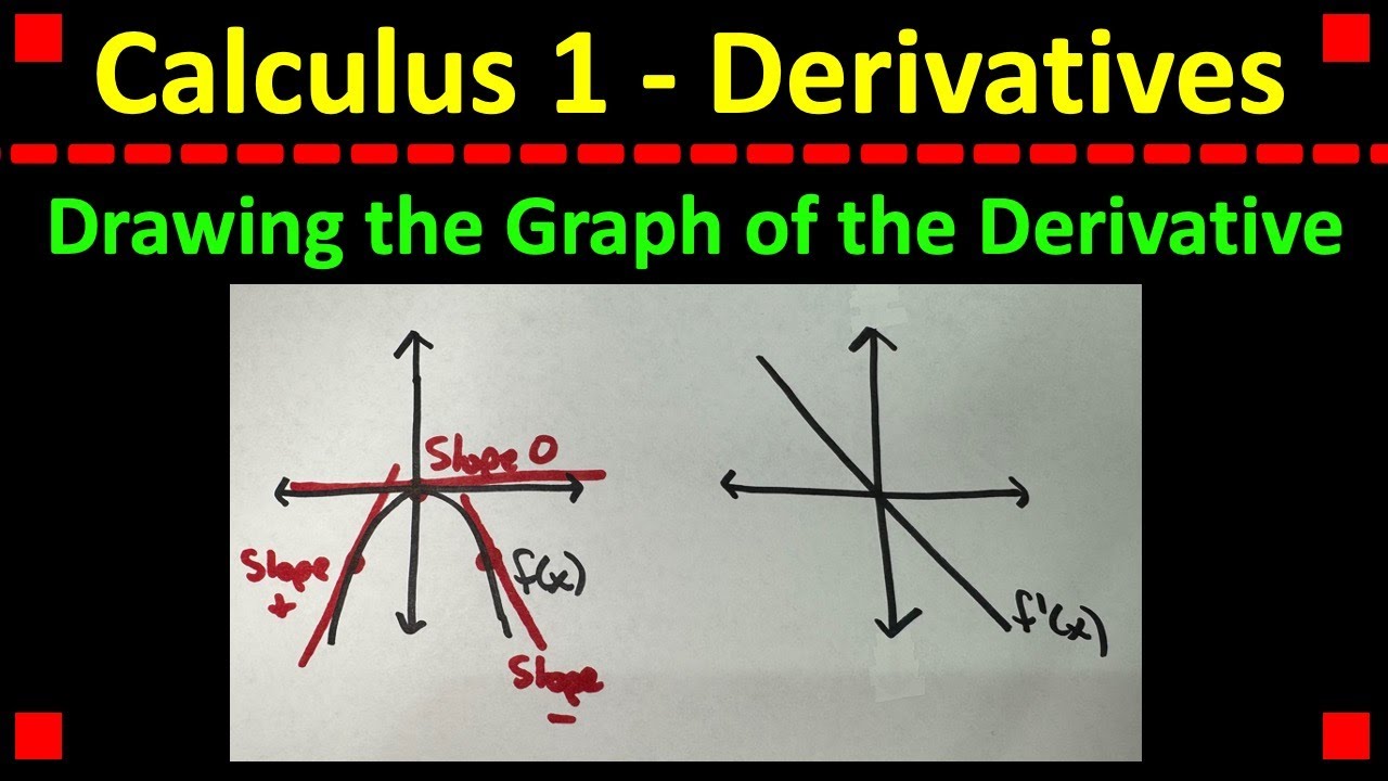 Drawing the Graph of the Derivative in Calculus