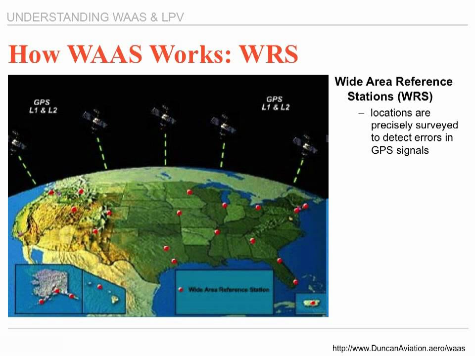 Understanding WAAS & LPV: How WAAS Works