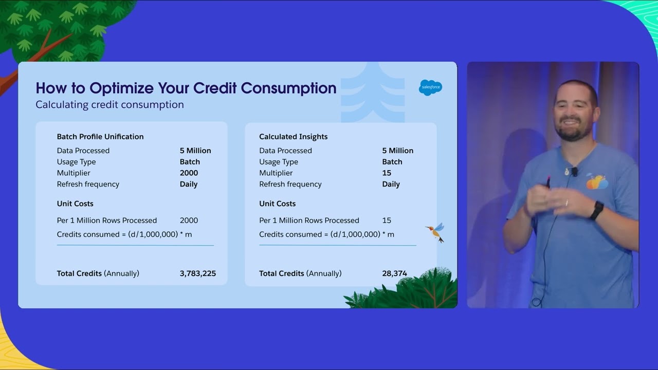 Maximizing Your Data Cloud Credits | Dreamforce 2024