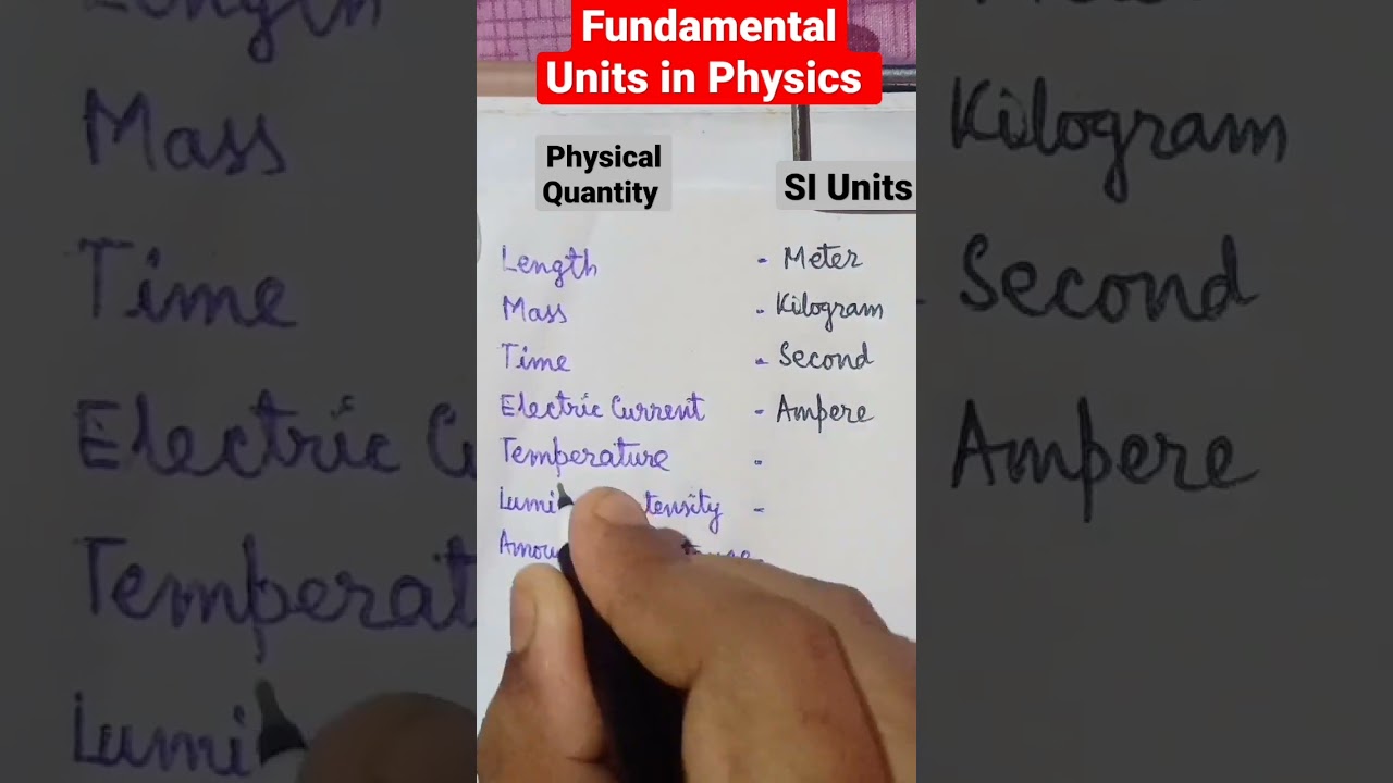 Fundamental Units #shorts #gk #science