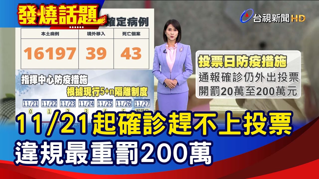 11/21起確診趕不上投票  違規最重罰200萬【發燒話題】-20221120