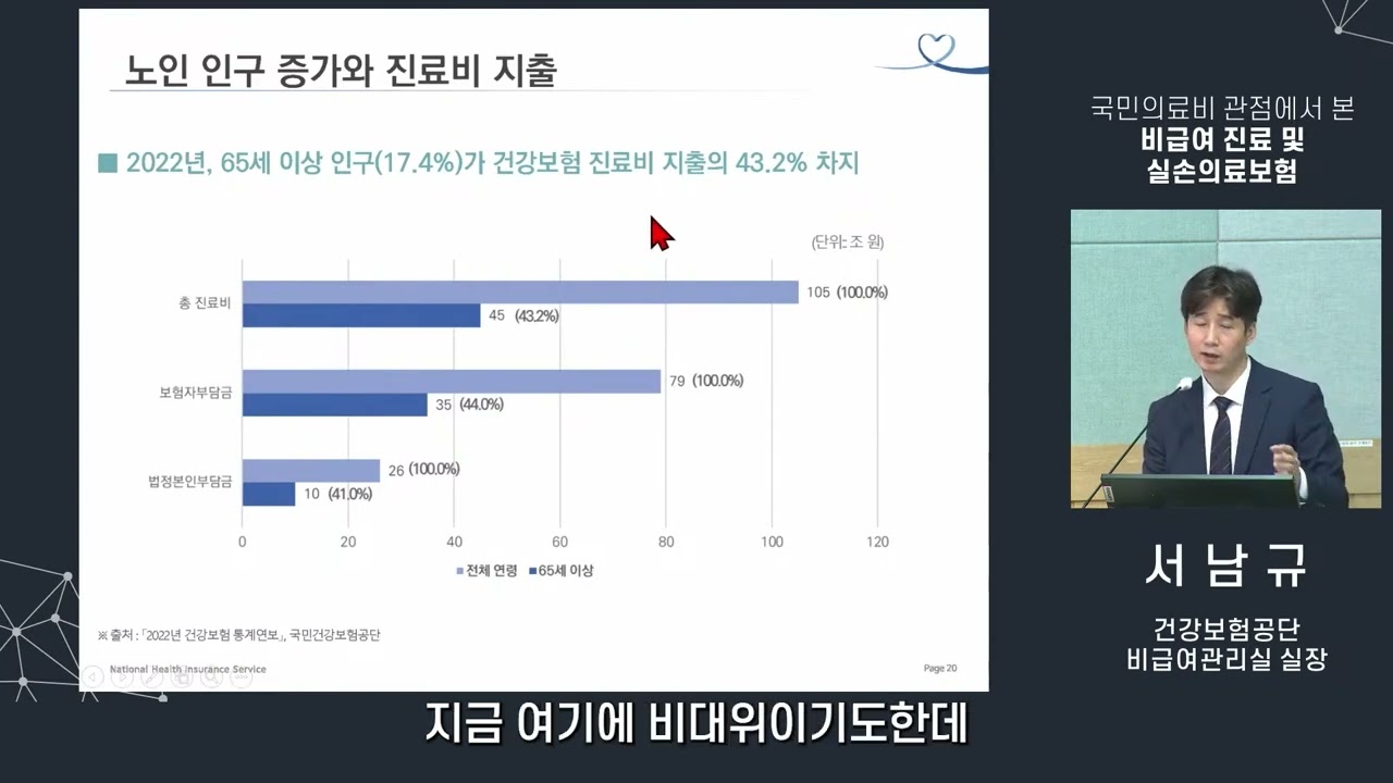 건강보험 재정 고갈은 예정된 미래이다.